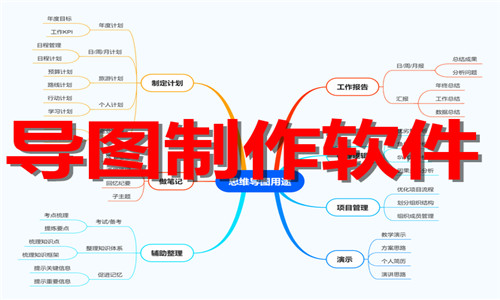 导图制作
