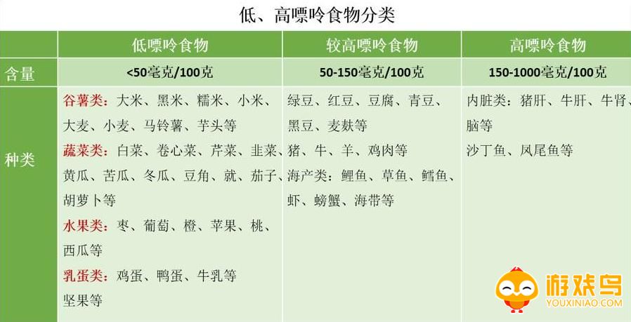 嘌呤查询app合集