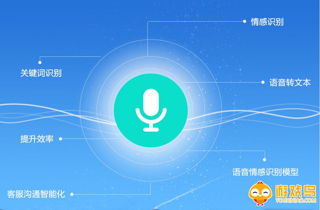 语音转写软件大全