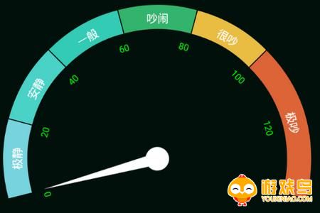 噪音检测软件大全