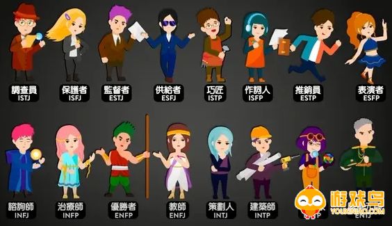 职业测试软件大全
