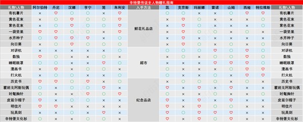 辛特堡传说