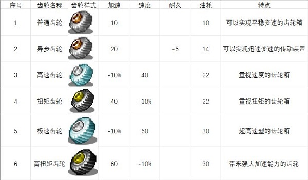 开罗冲刺赛车物语2