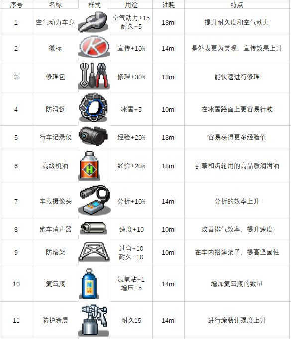 开罗冲刺赛车物语2