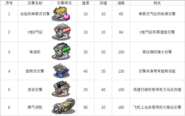 开罗冲刺赛车物语2
