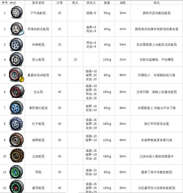 开罗冲刺赛车物语2