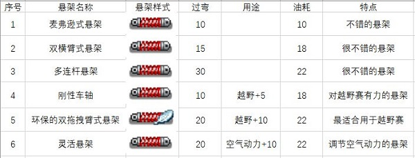 开罗冲刺赛车物语2