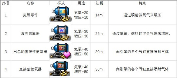 开罗冲刺赛车物语2