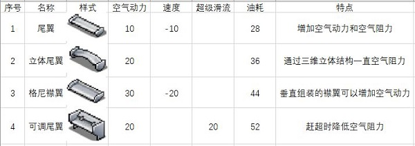 开罗冲刺赛车物语2
