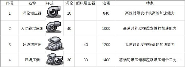 开罗冲刺赛车物语2