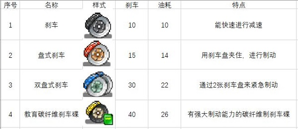 开罗冲刺赛车物语2