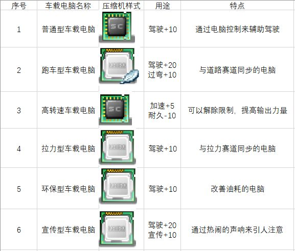 开罗冲刺赛车物语2