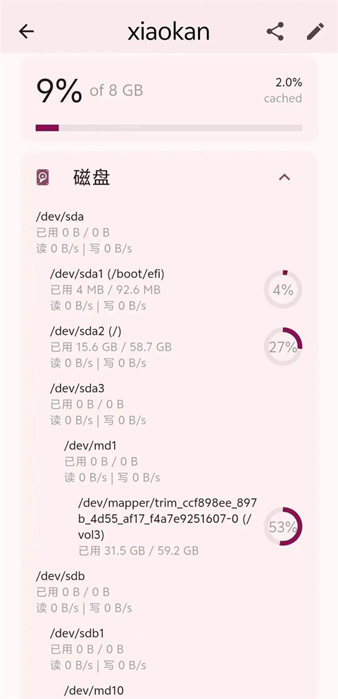 ServerBox