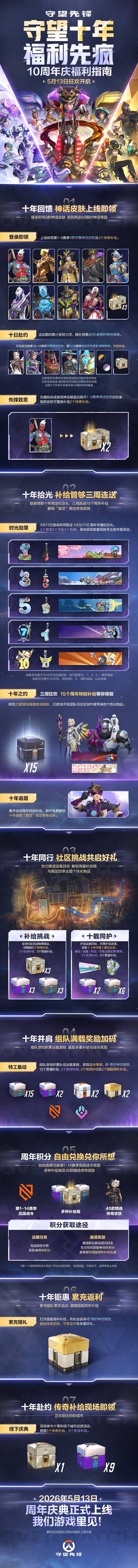 《守望先锋》十周年庆典开启,登录即领10款神话皮肤 《守望先锋》十周年庆典开启,登录即领10款神话皮肤