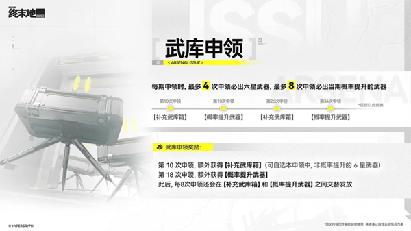 云终末地