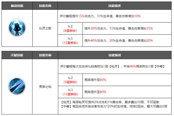 浮空秘境国际服