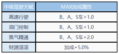 贪玩飞车