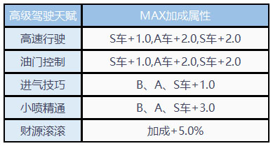 贪玩飞车