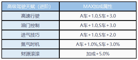 贪玩飞车