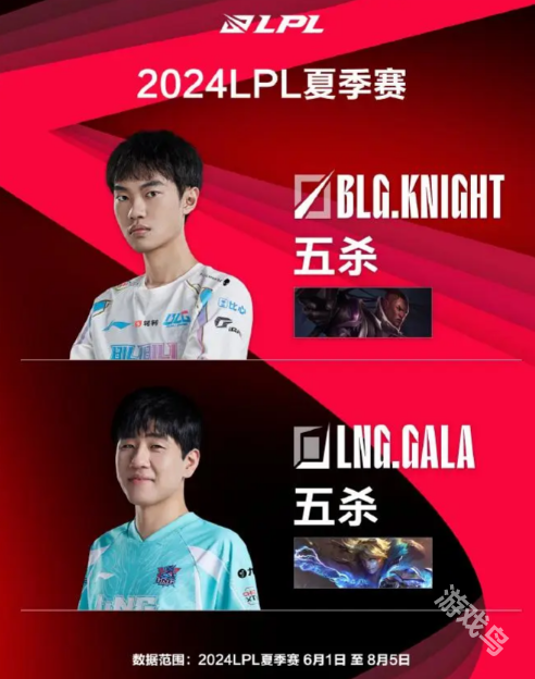 2024LPL夏季赛组内赛趣数据