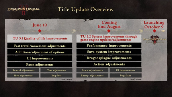 《龙之信条2》大型dlc【黑暗觉者】确认将于10月9日上线！首发将有NS2版本！