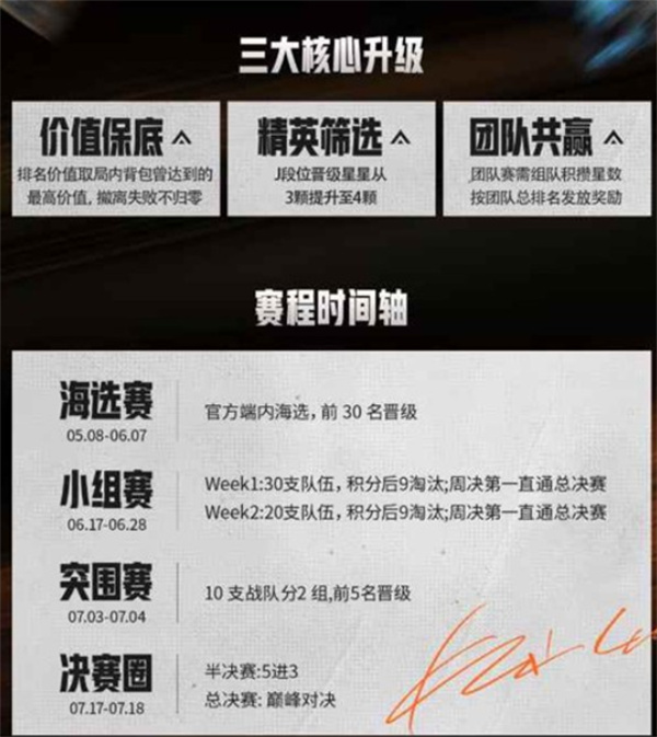 赛制机制改动说明
