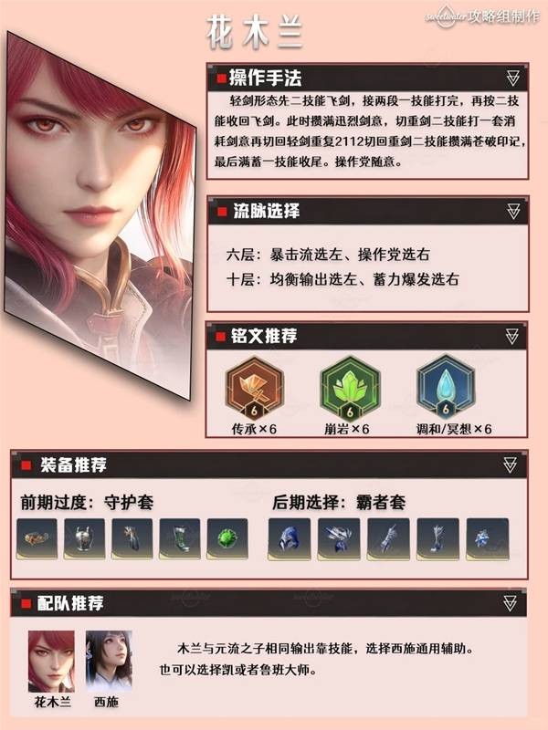王者荣耀世界花木兰养成一图流指南