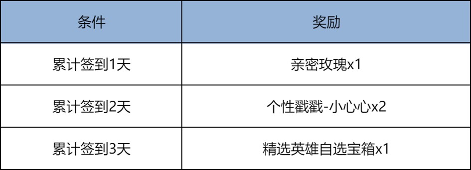 王者荣耀今日更新版本公告已发布