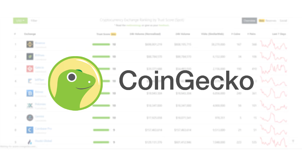 CoinGecko交易所排名对比界面