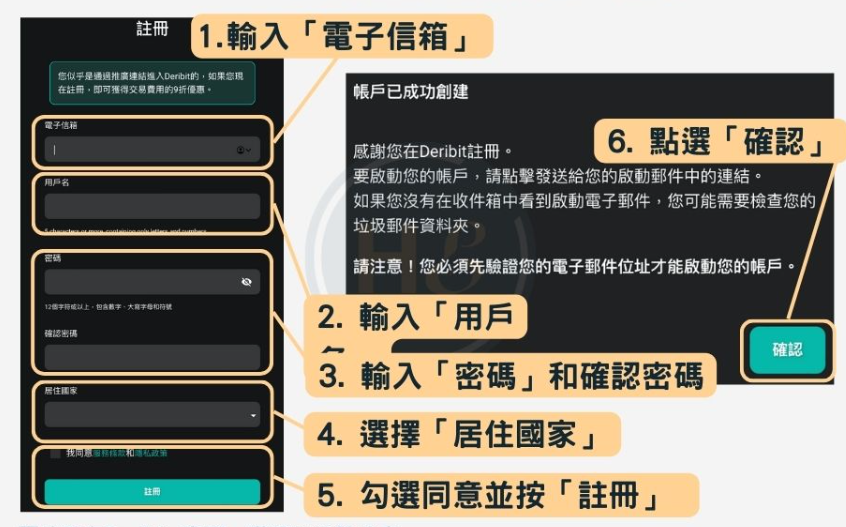 Deribit身份认证