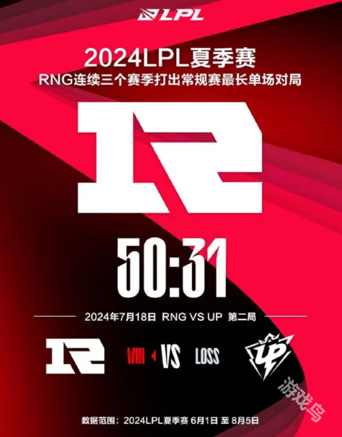 2024LPL夏季赛组内赛趣数据