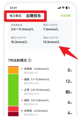 鱼跃安耐糖
