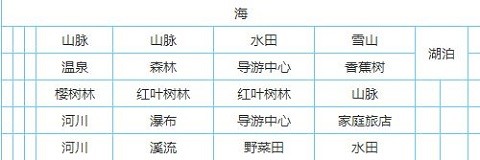 大自然物语中文版