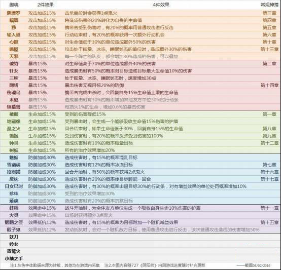 阴阳师网易版