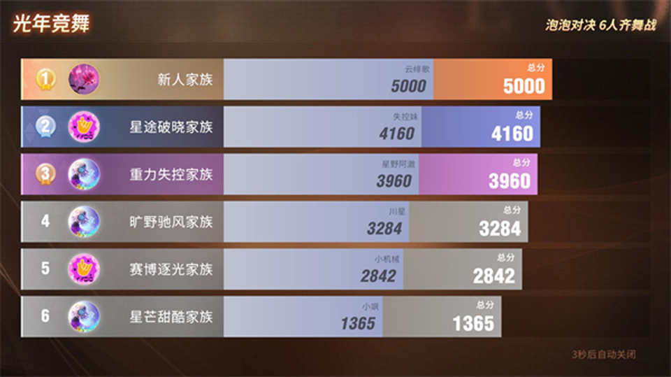 音舞光年