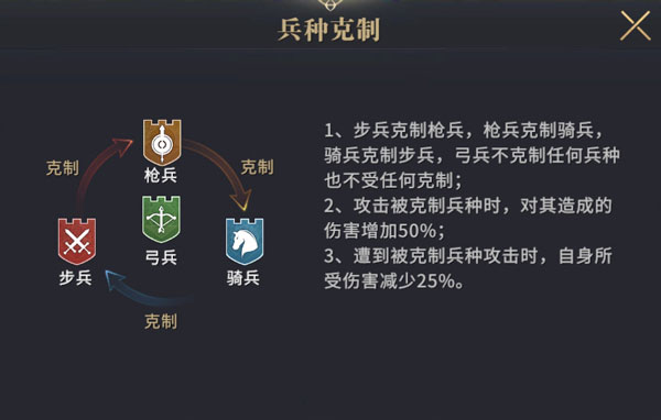 权力的游戏凛冬将至