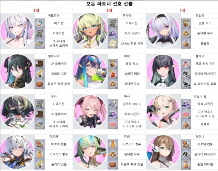 极乐事件簿