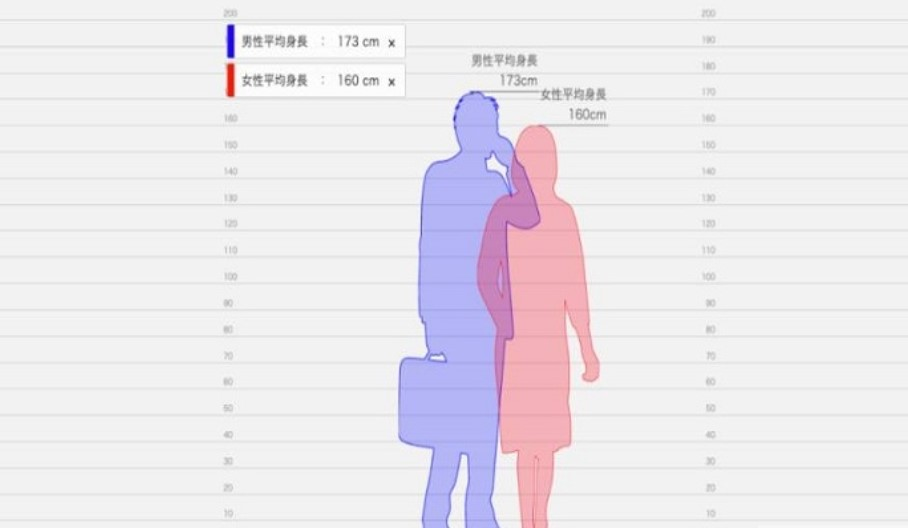 身高模拟器游戏中文版下载