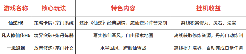 仙逆H5