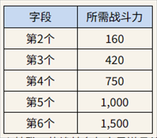 ROM王权之忆国际服