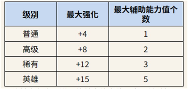 ROM王权之忆国际服