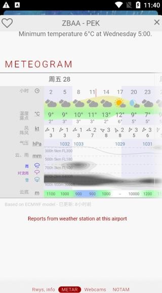 Windy气象软件中文版