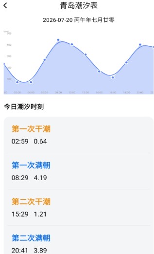 钓鱼潮汐表