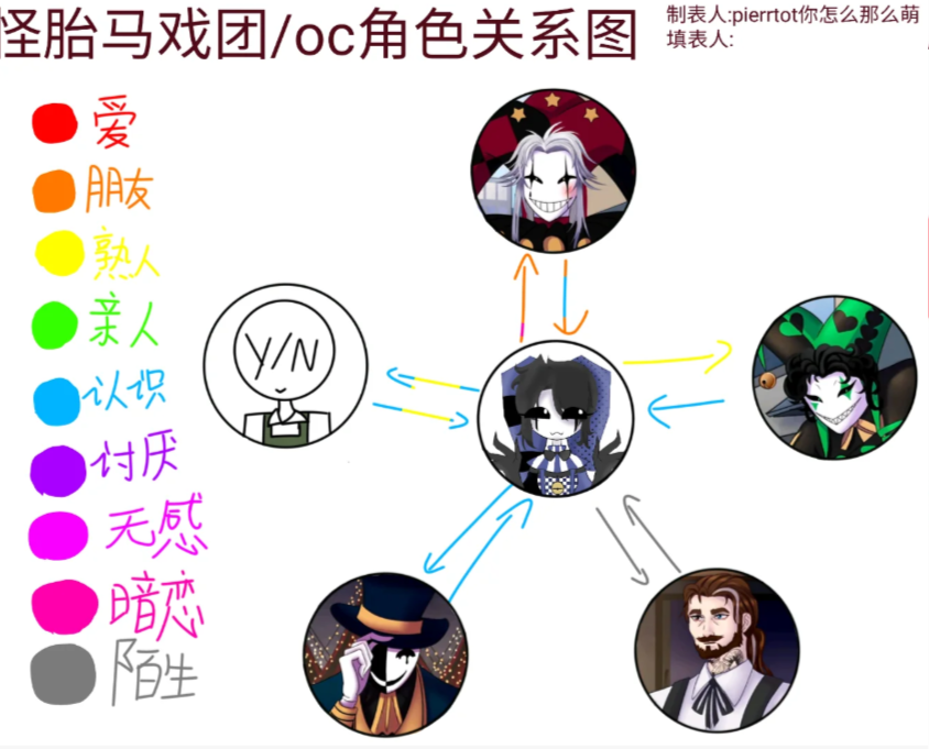 怪胎马戏团汉化版
