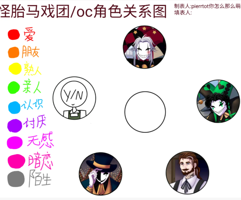 怪胎马戏团汉化版