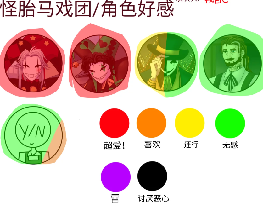 怪胎马戏团汉化版