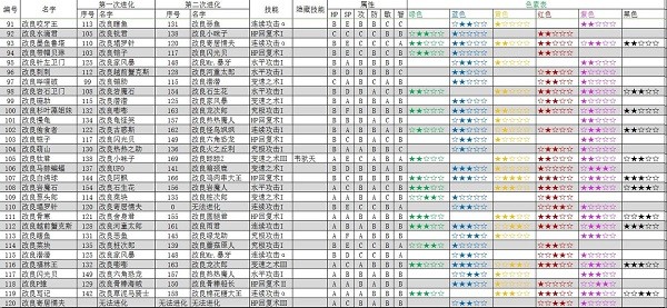 大海贼探险物语手机版