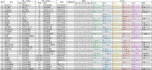 大海贼探险物语手机版