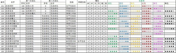 大海贼探险物语手机版