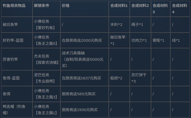 逃离鸭科夫联机版